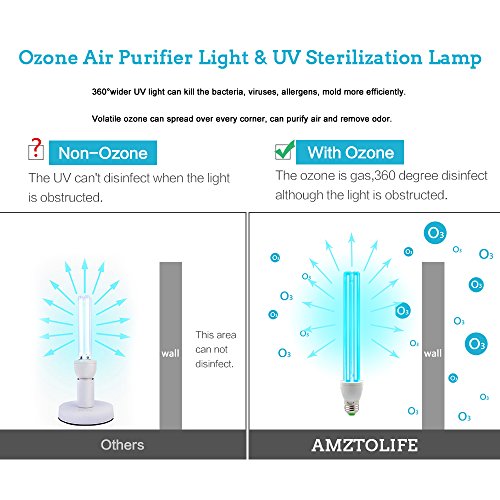amztolife UV lámpara de esterilización de ozono antibacteriano tasa 99% germicida luces para el baño, dormitorio, cocina, oficina, hotel, escuela