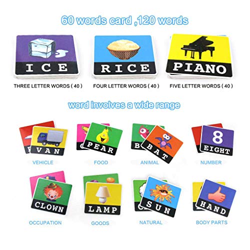 F-blue Palabras Hijos de Aprendizaje de los niños Entretenimiento Inglés Carta Sight Tarjetas Fonética Juegos educativos para Edades 0-14