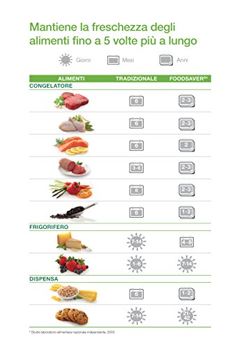 FoodSaver Envasadora al vacío FFS013X, 140 W