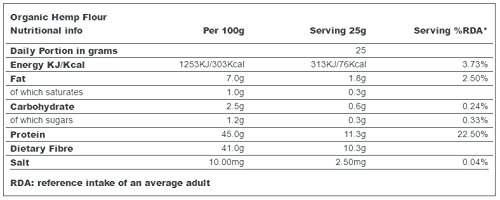 Indigo Herbs Harina de Cáñamo Orgánica 1kg