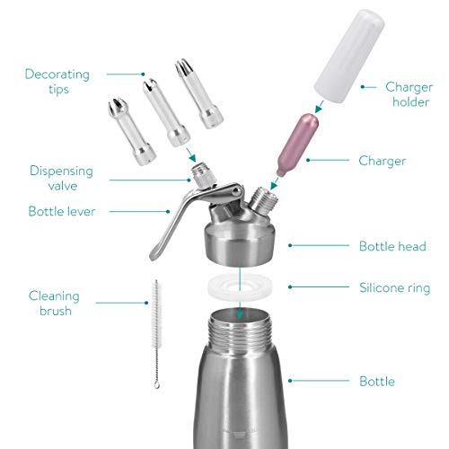 Navaris Dispensador de Nata montada - Sifón de Cocina de Aluminio con Capacidad de 500ML - Set Profesional con 3 boquillas Compatible con Cargas N20