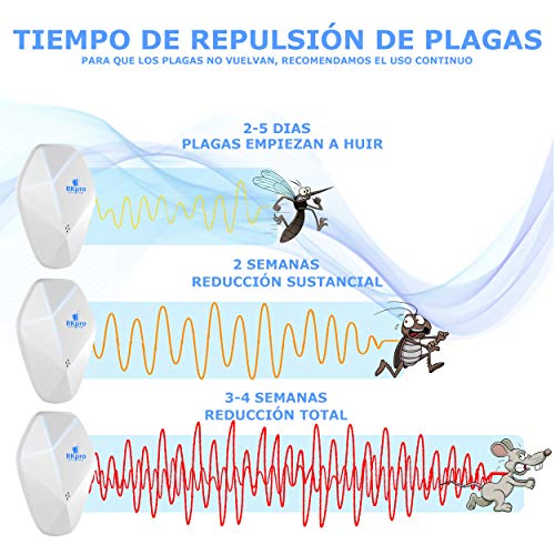 Repelente Ultrasónico de Plagas - Ahuyentador de Ratones ultrasonidos - Repelente Ultrasónico Mosquitos Cucarachas - Antimosquitos Eléctrico - Mata insectos Ratas Moscas Arañas Hormigas RKpro