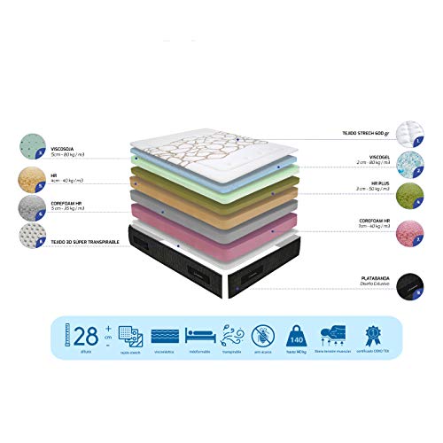 SOMNIA – Colchón Viscoelástico Meliá XL | Núcleo Multicapa | Confort de Hotel | Fabricado en España | 80x180