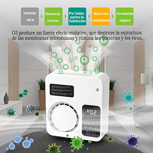 TAIHE Generador de ozono Ionizador Purificador de Aire Operación Inteligente Eliminador de olores Desodorizador para el hogar Dormitorio Sala de Estar Aseo Oficina