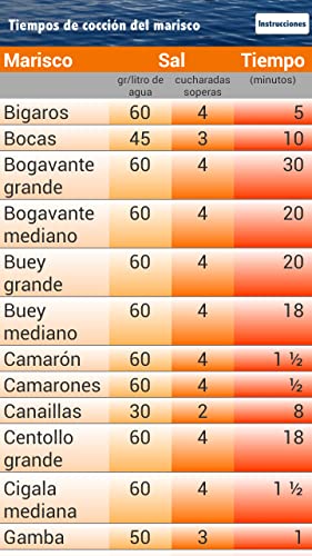 Tiempos de cocción de marisco