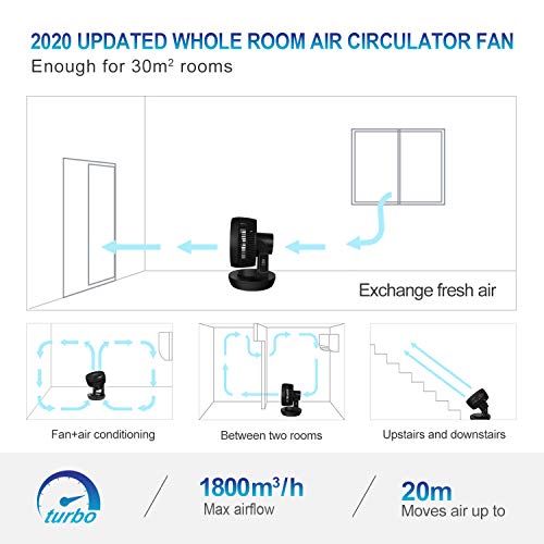 Ventilador Silencioso MYCARBON Ventilador de Mesa con Control Remoto 360° Ventilador de Escritorio con 4 Velocidades Circulación del Aire para 4 Estacionas Portátil Temporizador y Secadora de Ropa