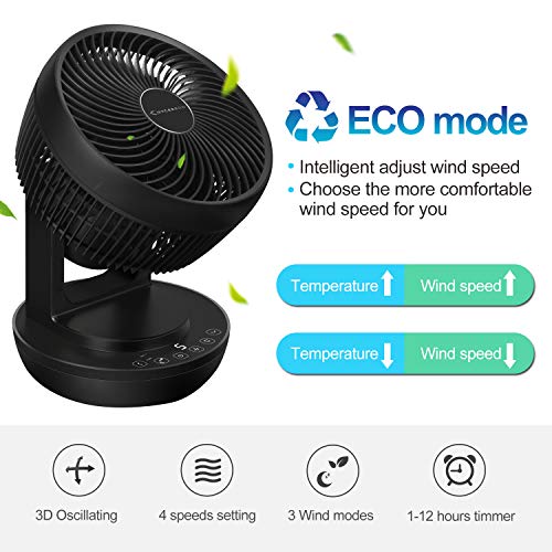 Ventilador Silencioso MYCARBON Ventilador de Mesa con Control Remoto 360° Ventilador de Escritorio con 4 Velocidades Circulación del Aire para 4 Estacionas Portátil Temporizador y Secadora de Ropa