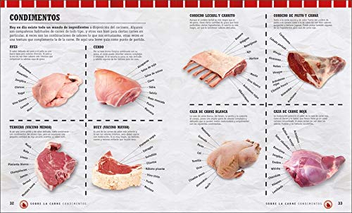 Carne (Cocina)