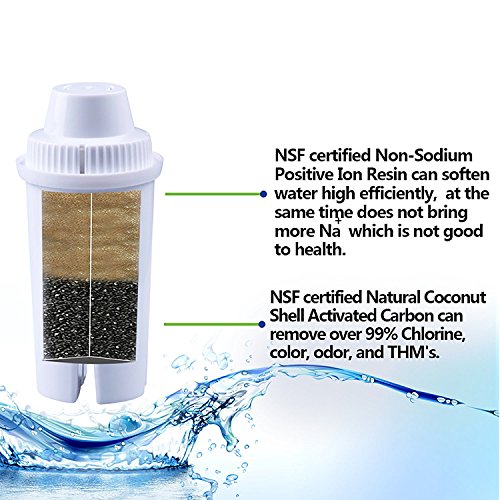 Cartuchos de filtro clásicos y universales AH-PBC AquaHouse compatibles con diferentes jarras de agua como Brita Classic, Kenwood, Laica, PearlCo y Dafi, 6 unidades