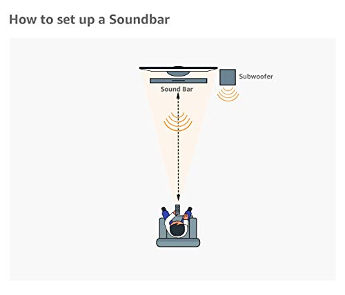 CREATIVE Stage 2.1 - Barra de Sonido con subwoofer para TV, Ordenador y Pantallas de Ultrawidee, Bluetooth/Entrada óptica/TV ARC/AUX, Mando a Distancia y Kit de Montaje en Pared