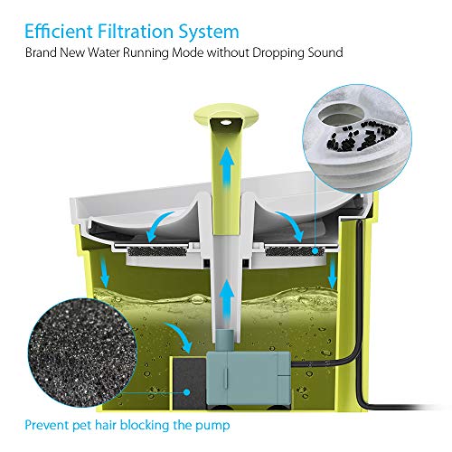 DADYPET Fuente para Gatos, Bebedero Gatos 2.8L Bebedero Silencio Automático Fuente de Agua para Mascotas Gatos Perros con Filtro de Carbón Activado