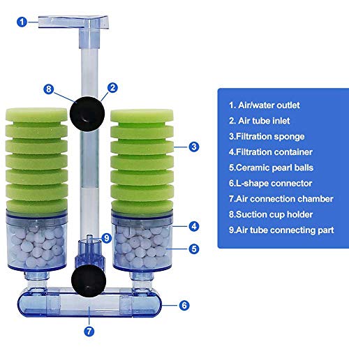 Fransande Filtro de acuario, ultra silencioso para acuario, esponja bioquímica, bomba de aire Betta Fry, acuario, acuario, tanque de agua, doble espuma, filtros Xy-2882