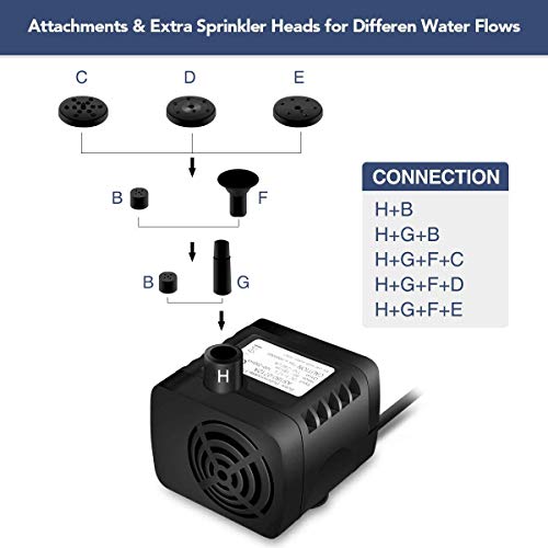 GOCHANGE Bomba de Fuente Solar, 1.2W 180L / H Bomba de Fuente de Agua de Panel Solar, Para Jardín, Piscina,Acuario,Fuente, con 4 Boquillas