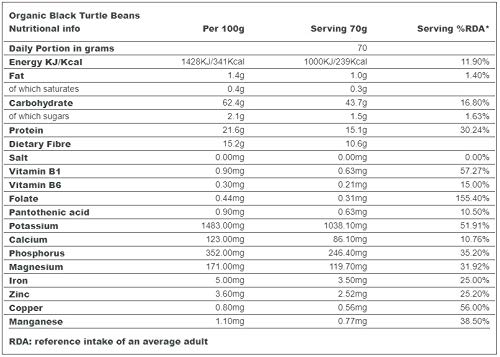 Indigo Herbs Alubias Negras Orgánicas 1kg