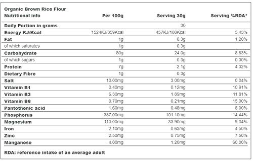 Indigo Herbs Harina de Arroz integral bio 1kg