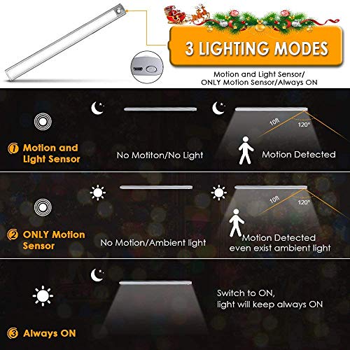 Luz Armario LOFTER 66 LED Armario Luz Nocturna Sensor Movimiento Luz Interiores Armario USB Recargable Luces Armario Lampara de Armario para Gabinete Pasillo, Escalera, Cocina