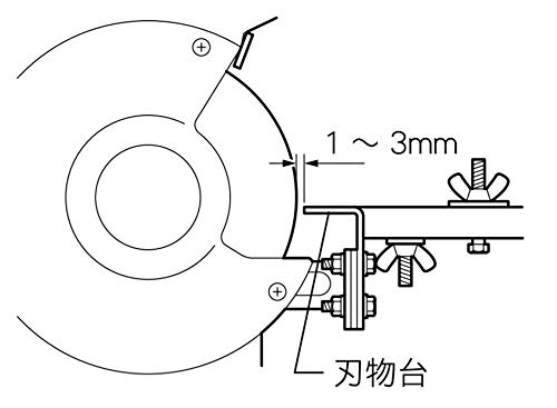 Makita GB602W - Amoladora de banco