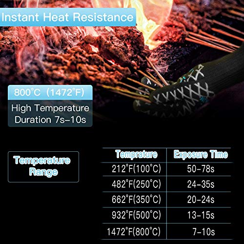 MLMLANT Guantes de Barbacoa,Guantes para Horno,Guantes de Cocina,Oven Gloves Resistencia Térmica hasta 1472 ° C,Certificación EN407 de protección contra Alta Temperatura (1 Par)
