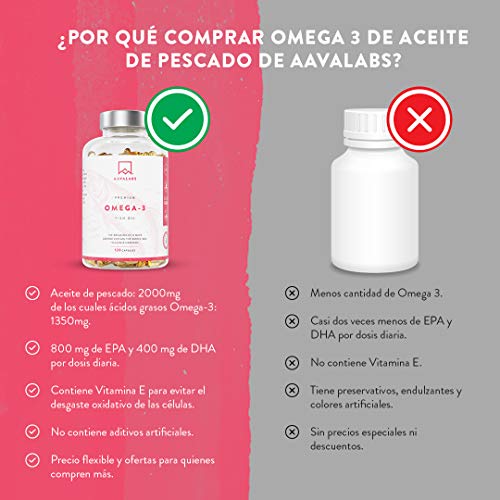 Omega 3 de Aceite de Pescado [2000 mg] - 800 mg EPA y 400 mg DHA - Alta Potencia - Destilado Molecularmente para mayor pureza - Fuente de Ácidos Grasos - 120 cápsulas blandas - suministro de 60 días