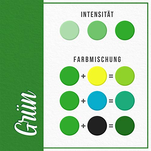 V2 Vape Colorante alimentario de vaina extremadamente concentrado, líquido para colorear bebidas, masas, coberturas y todos los demás productos alimenticios Verde