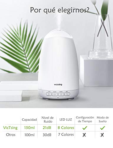 Victsing Mini Humidificador Aromaterapia,150 ML Difusor de Aceites Esenciales de Vapor Frío, 7-Color LED, Hogar, Oficina,Bebé,Dormitorio,Etc, Blanco, 150Ml, 150 milliliters
