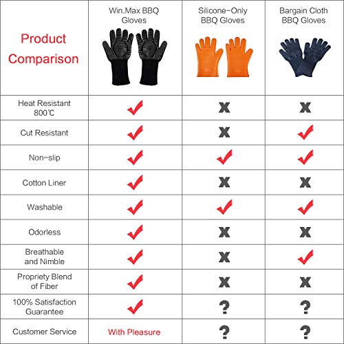 WIN.MAX arbacoa Horno Mitt Protección para Las Manos de Asar a la Parrilla,Incendios,Horno de microondas y Otros Trabajos en la Cocina,EN407 Protege hasta 1472 ° F 800 ° C (1 par) (Negro)