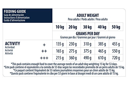 Advance Sensitive Pienso para Perro Adulto con Salmón - 12000 gr