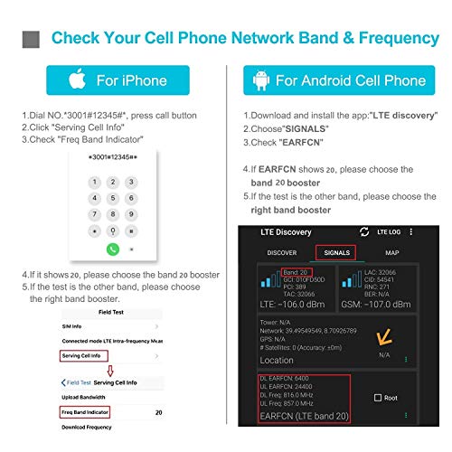 Amplificador de Señal Móvil Señal LTE 4G para Rurales, Urbanas, Casa, Oficina - Amplificador de Cobertura Móvil de 800MHz 2600MHz - Admite Todos los Teléfonos Móviles