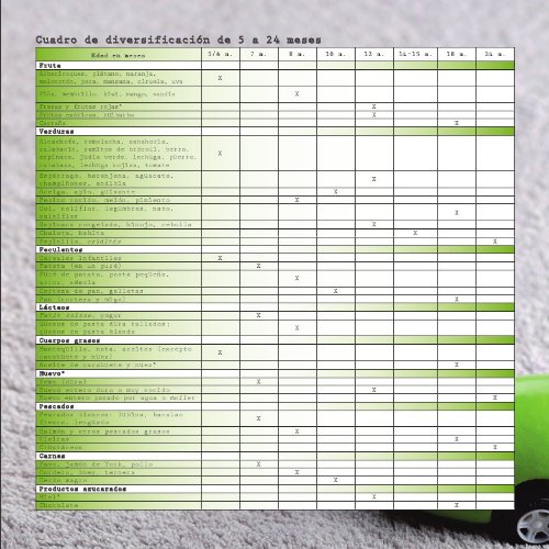 Babycook Book. Nueva edición: 85 recetas de papá-chef (Cocina práctica)