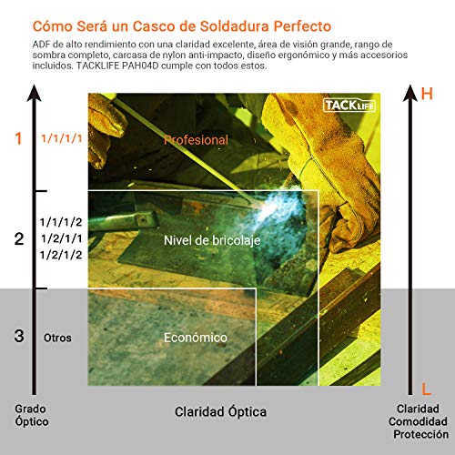 Careta Soldar Automatica, Tacklife PAH04D Casco de Soldadura 1/1/1/1 de Oscurecimiento Máscara de Soldadores Caretas para Soldar con 6 Lentes de Recambio de ARC TIG Mig Molienda
