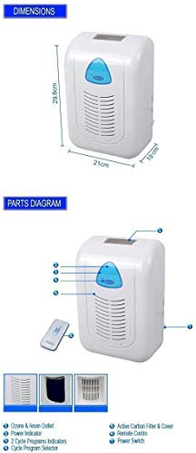 CORNWALL ELECTRONICS Generador de ozono doméstico/Industrial/Bares/clínicas/comercios Potente 500Mg/H 18W 60m2 / Ozonizador de Aire. Estético, Cubre hasta 60m2 en Menos de 15 Minutos