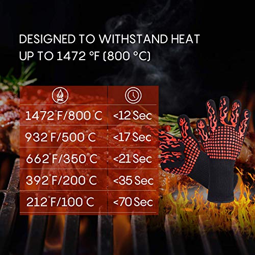 EKKONG Guantes de Barbacoa, Resistentes Al Calor Extremo Guantes de Cocina Antideslizante para Horno Microondas y Parrilla, EN407 Protege hasta 1472 ° F