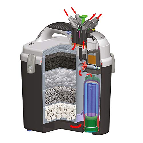 LIFUREN Filtro de pecera Cubo de Filtro Externo Mudo Ahorro de energia Tres en uno (Tamaño : 1500L/H)