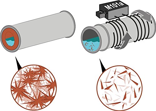Mectronica srl - ANTICALCARE DECALCIFICATORE MAGNETICO ELETTRONICO TUBAZIONI + ALIMENTATORE SPINA