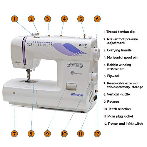 Minerva Máquina de Coser Best Domestic Portable Euro Pro - Máquina de Coser electromecánica Blanca Next 141D 220 V