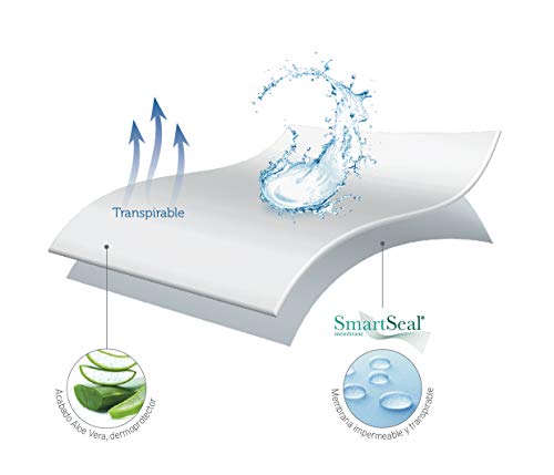 Pikolin Home - Protector de colchón, con aloe vera, impermeable, 150x190/200cm-Cama 150 (Todas las medidas)