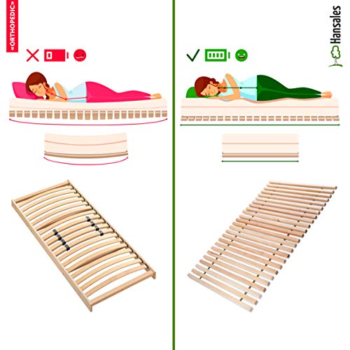 Somier Enrollable 80x200 cm para La Cama Individual – 300 Kg 25 Listones – La Madera Natural de Abedul Macizo No Tratada de FSC – Somier de Laminas Sin Bastidor Premium