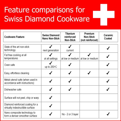 Swiss Diamond 6224i - Sartén para Crepes, 24 cm, Color Negro