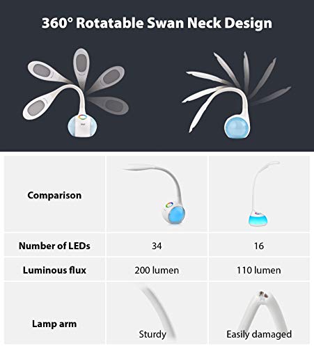 WILIT T3 Lámpara de Escritorio Táctil, 256 RGB Luz de Color, 3 Niveles de Brillo, Flexo LED Regulable, Lámpara de Mesa Ajustable, Brazo Tipo Cuello de Cisne, Protección para los Ojos, 5W, Blanco