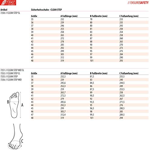 Zapatillas de Trabajo Nitras 7250 Clean Step I - Zapatilla de Seguridad S2 para Hombres y Mujeres - Zapatos Resistentes al Agua con Punta de Acero - Blanco, Tamaño 42