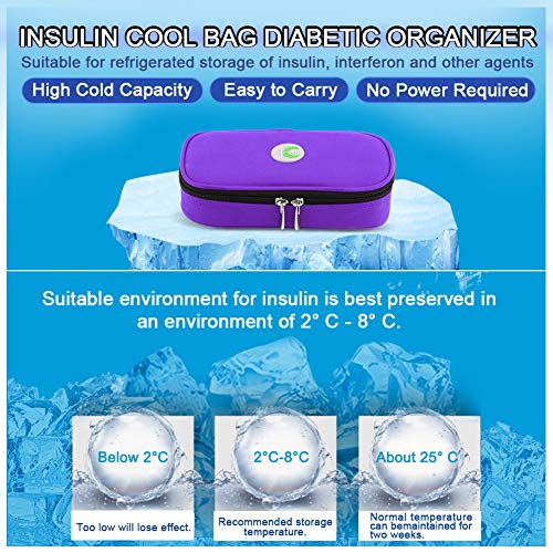 Zerodis - Estuche de Viaje para refrigerador de insulina portátil, Organizador diabético, Bolsa de refrigeración médica para Viajes al Aire Libre (Morado)