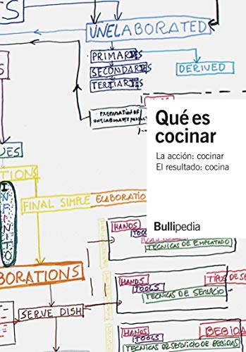 QUÉ ES COCINAR. La acción: cocinar. El resultado: cocina. BULLIPEDIA