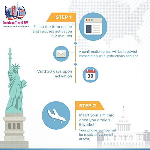 Tarjeta SIM Prepago USA, Canadá & Méjico – INTERNET SIN LIMITES + Llamadas & Textos (SMS) ilimitados – 21 DIAS
