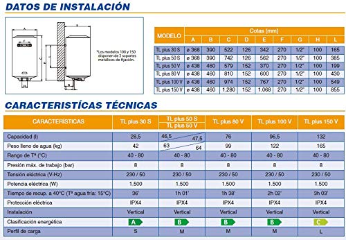 Termo Eléctrico Cointra TLPLUS80 76 L 1500W Blanco