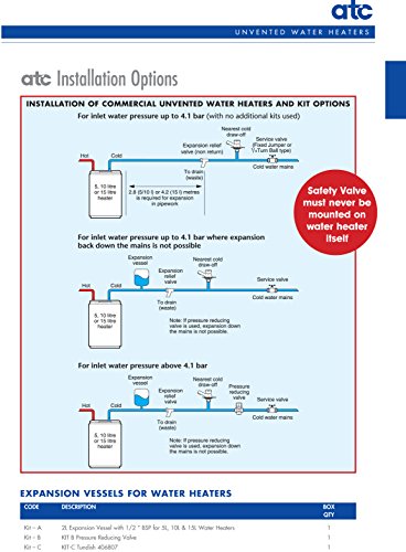 10L 2kW Under sink Water Heater by ATC - 3 sinks