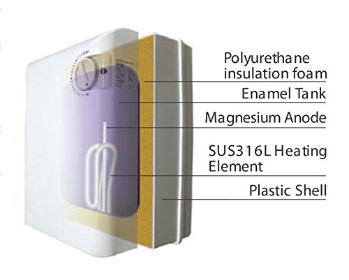 10L 2kW Under sink Water Heater by ATC - 3 sinks