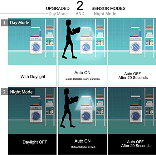 24 LEDs USB Recargable Magnético Movimiento Sensor Luces Nocturnas, Oscuridad a amanecer Célula fotoeléctrica incluido Auto en/apagado Portátil Sin cable, palo en cualquier sitio para Armario