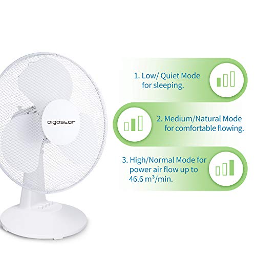 Aigostar Allace 33JTO - Ventilador de mesa con 3 velocidades, Ventilador sobremesa 43,5cm, oscilación silencioso de 80 grados, potencia 40 W, color blanco. Diseño exclusivo.