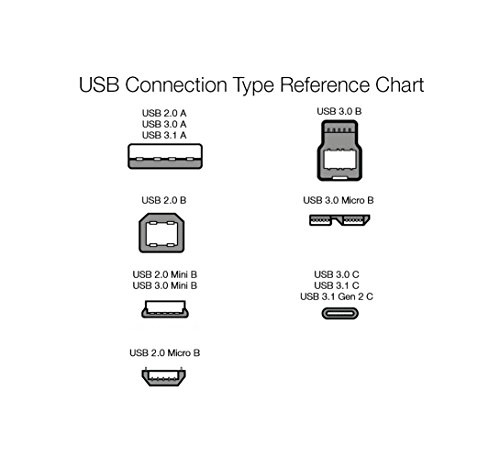 AmazonBasics - Cable alargador USB 3.0 tipo A macho a tipo A hembra (1 m)