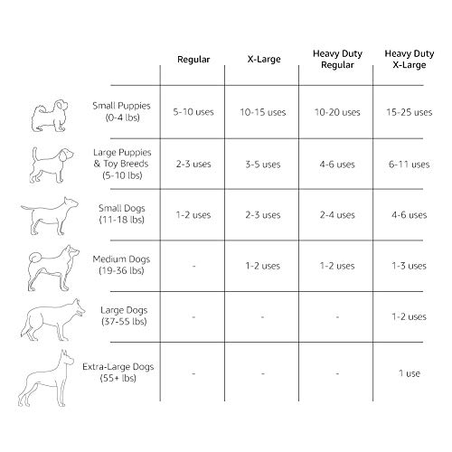 AmazonBasics - Toallitas de entrenamiento para mascotas (extragrande, 60 unidades)